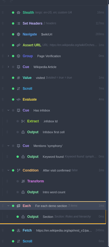 An Orchestra flow with Set Headers, Navigate, Assert URL, groups, cues, conditions and loops — each step showing its live run time.